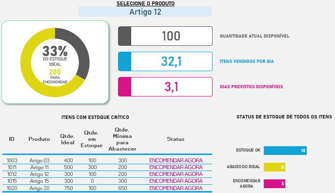 Dashboard-de-Inventário-Visão-de-produtos-Excel