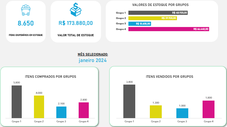 Dashboard-de-Inventário-Excel