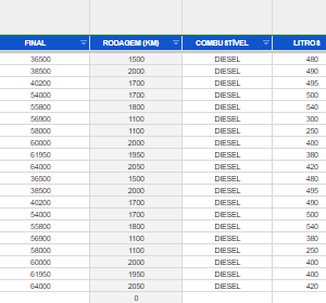 Planilha-Google-Controle-de-Frota-Abastecimento