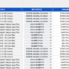 Planilha Google Controle de Frota