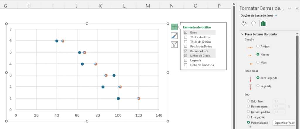 Gráfico comparativo - Barras de Erros