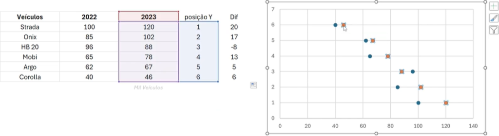 Gráfico comparativo - Gráfico de dispersão