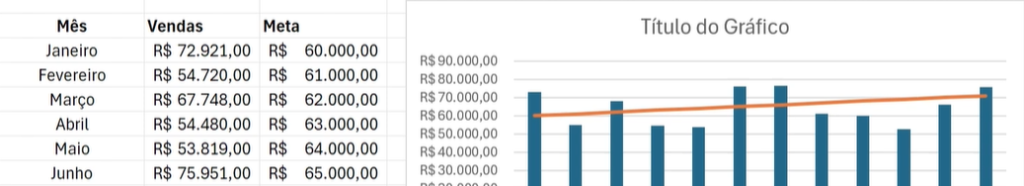 Gráfico de Vendas com Meta finalizado