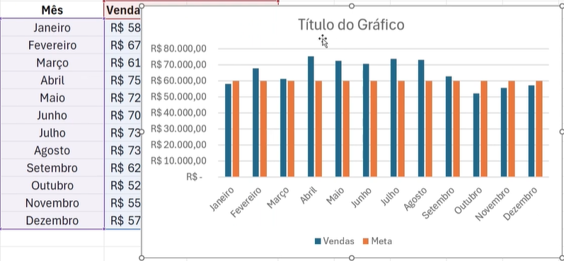 Inserindo o gráfico de vendas.