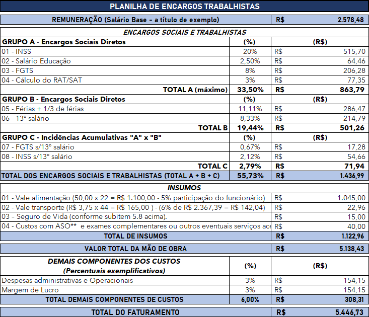 Planilha-de-Encargos-Trabalhistas-Excel