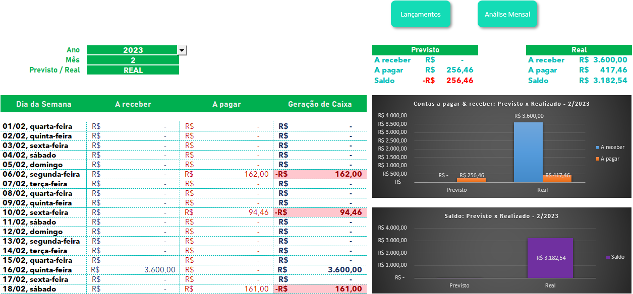 Planilha-de-Fluxo-de-Caixa-de-Obra-Análise-Diária-Excel