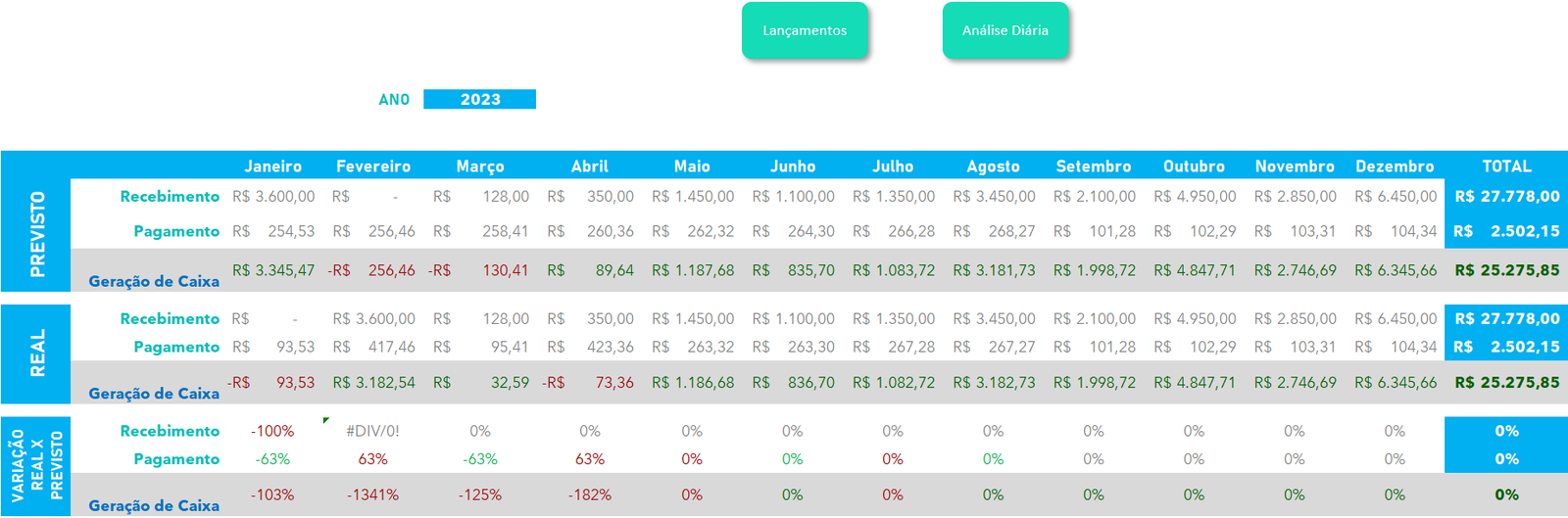 Planilha-de-Fluxo-de-Caixa-de-Obra-Análise-Mensal-Excel