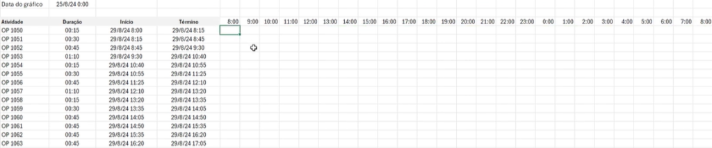 Gráfico de Gantt em horas - Configurando escala de tempo