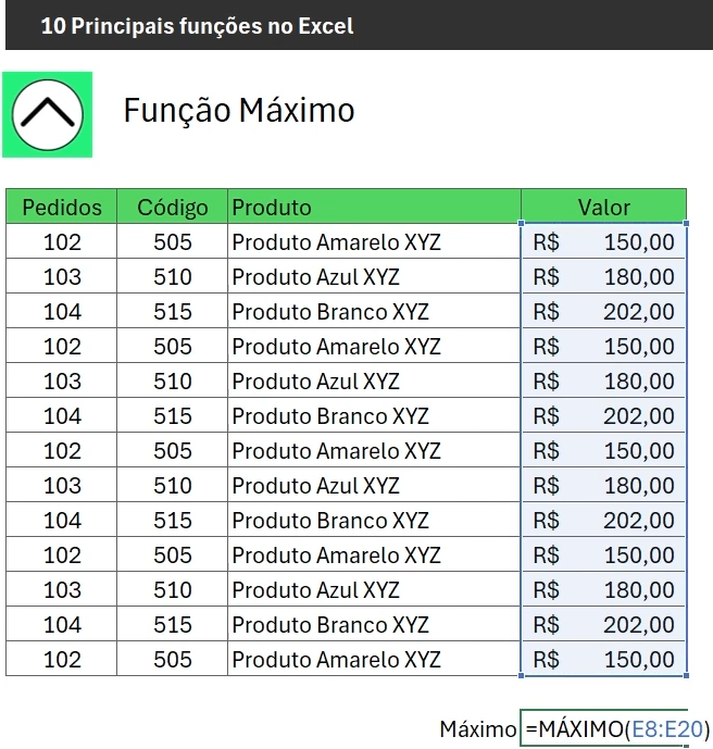 Função essencial no Excel - MÁXIMO