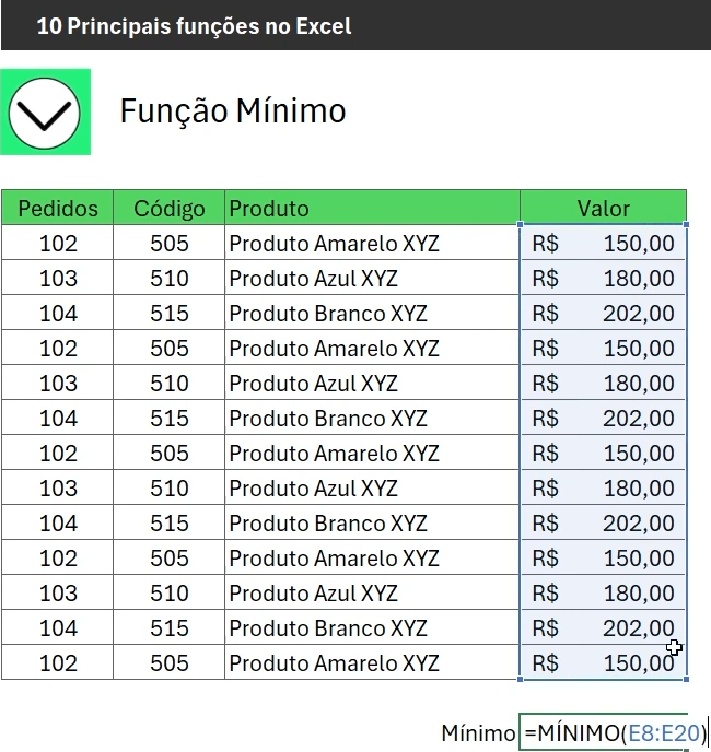 Funções essenciais no Excel - Função MÍNIMO