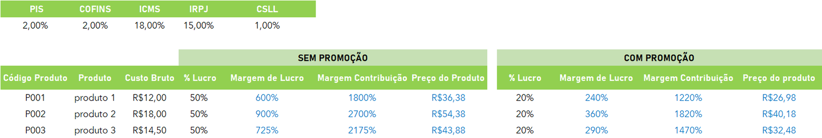 Planilha-para-Vendas-e-Promoções-Lucro-Presumido-Excel