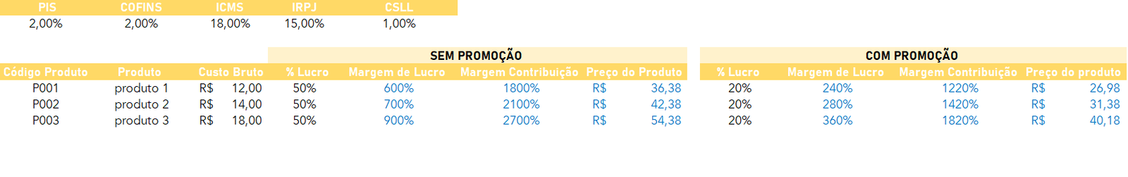 Planilha-para-Vendas-e-Promoções-Lucro-Real-Excel