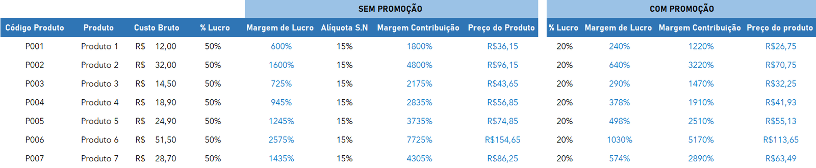 Planilha-para-Vendas-e-Promoções-Simples-Nacional-Excel