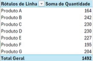 Somar itens específicos - Tabela Dinâmica