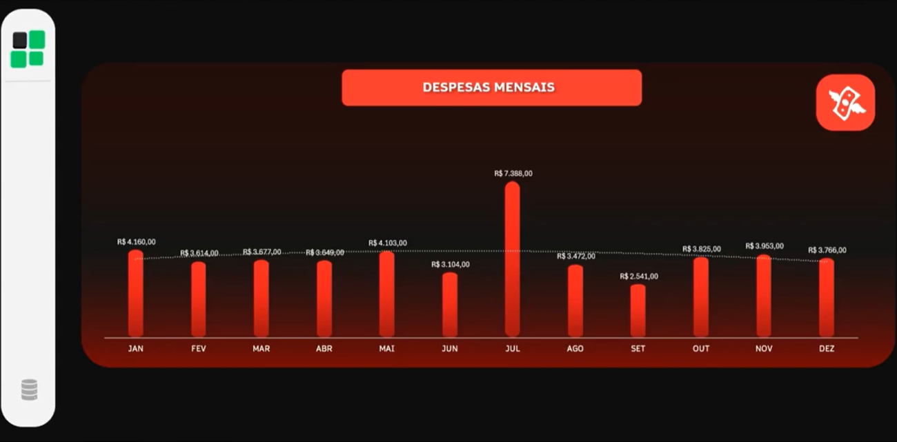 Gráficos bonitos - Resultado final