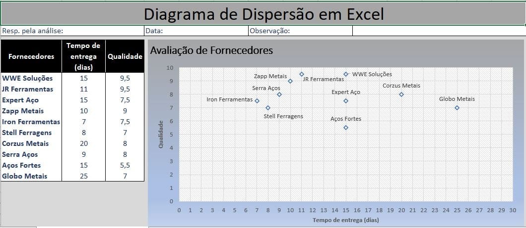 Diagrama de Dispersão em Excel Grátis