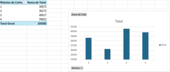 Gráfico Dinâmico - Tabela Dinâmica