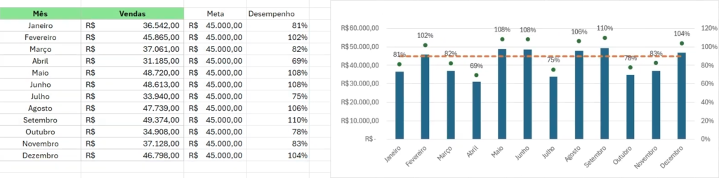 Linha de meta no Excel - Desempenho