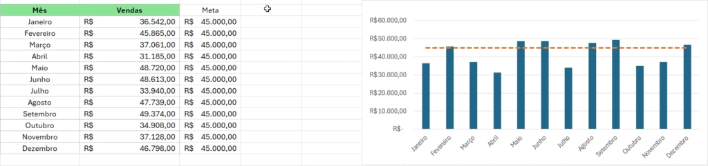 Linha de meta no Excel - Passo a passo