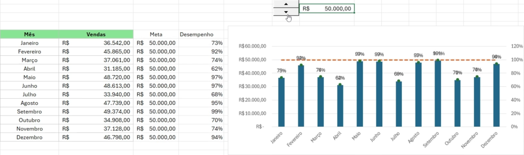 Linha de meta no Excel - Simulação de Metas