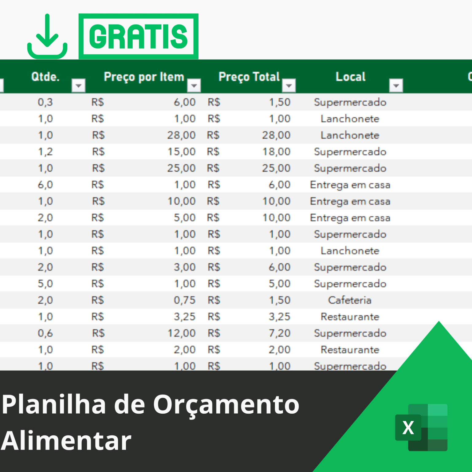 Planilha de Orçamento Alimentar