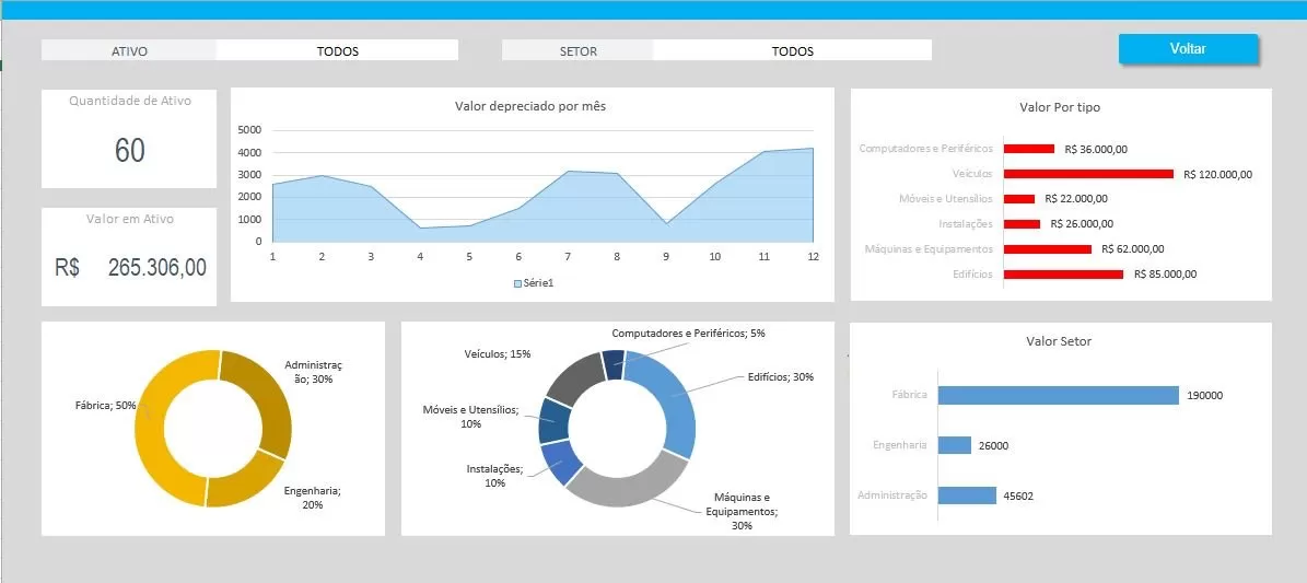 Planilha para Controle de Ativo Imobilizado