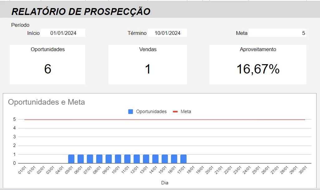 Planilha Google Prospecção de Clientes