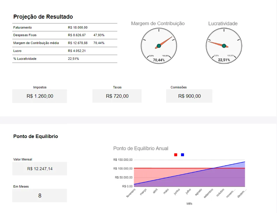 Planilha Google para Precificação