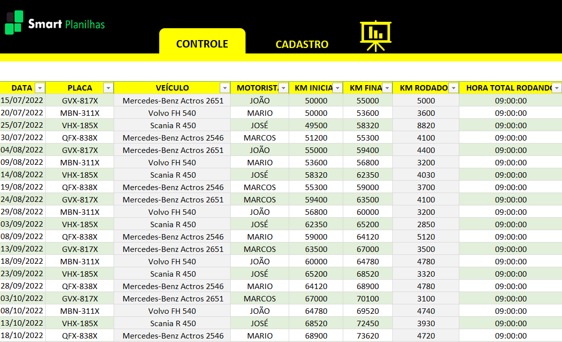 Planilha Jornada de Motorista Tacógrafo Grátis