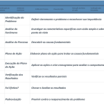 Planilha Análise PDCA