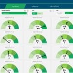 Dashboard de Clima Organizacional