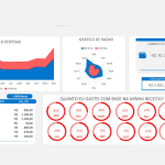 Dashboard de finanças pessoais