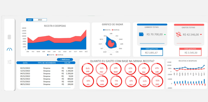 Dashboard de finanças pessoais