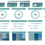 Planilha Dashboard Ergonomia em Excel