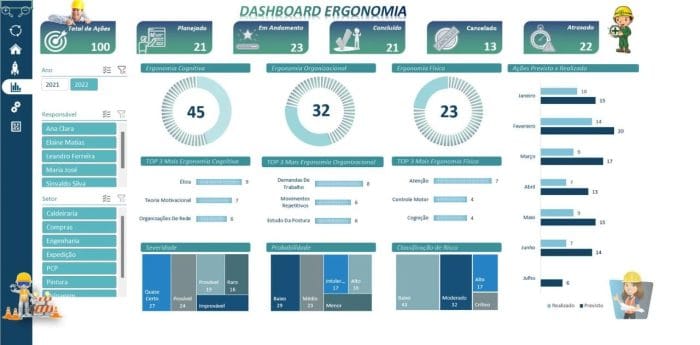 Planilha Dashboard Ergonomia em Excel