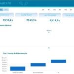Dashboard Faturamento em Excel