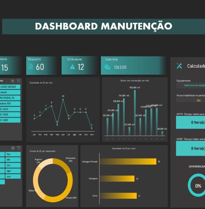 Dashboard de Manutenção em Excel – MTTR e MTBF