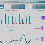 Dashboard TurnOver em Excel
