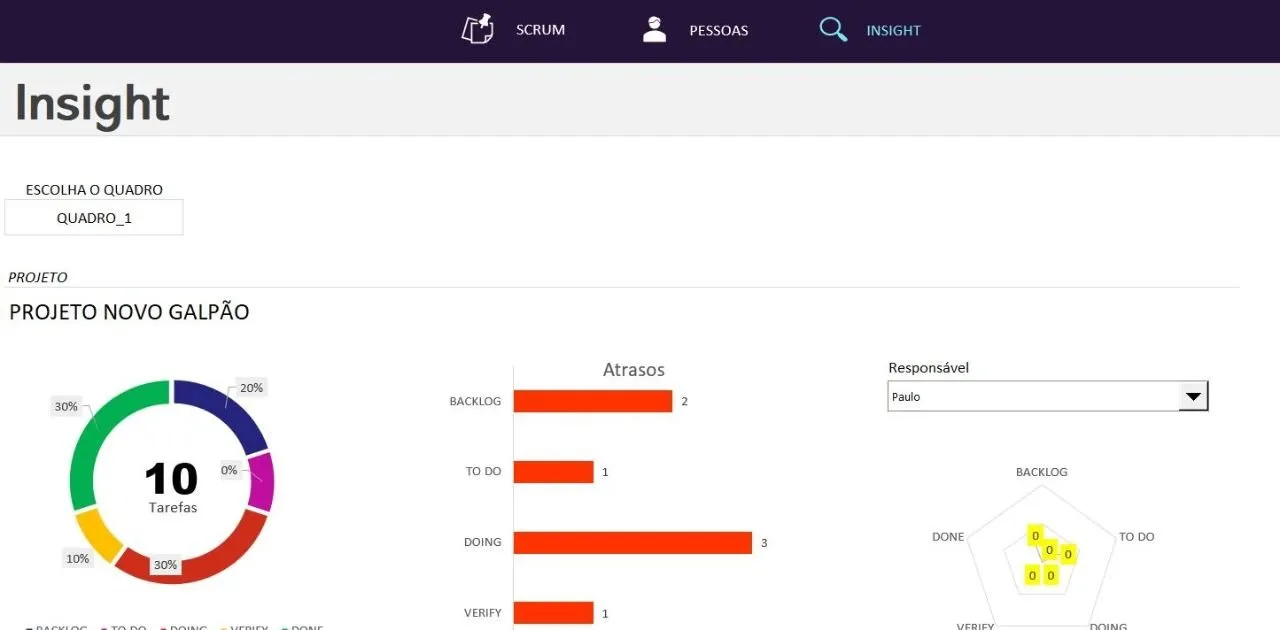 Planilha Kanban Board em Excel