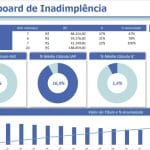 Planilha Controle de Inadimplência