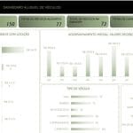 Controle de Aluguel de Carros