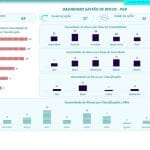 Planilha de Gerenciamento de Risco