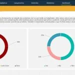 Planilha PPRA e PCMSO