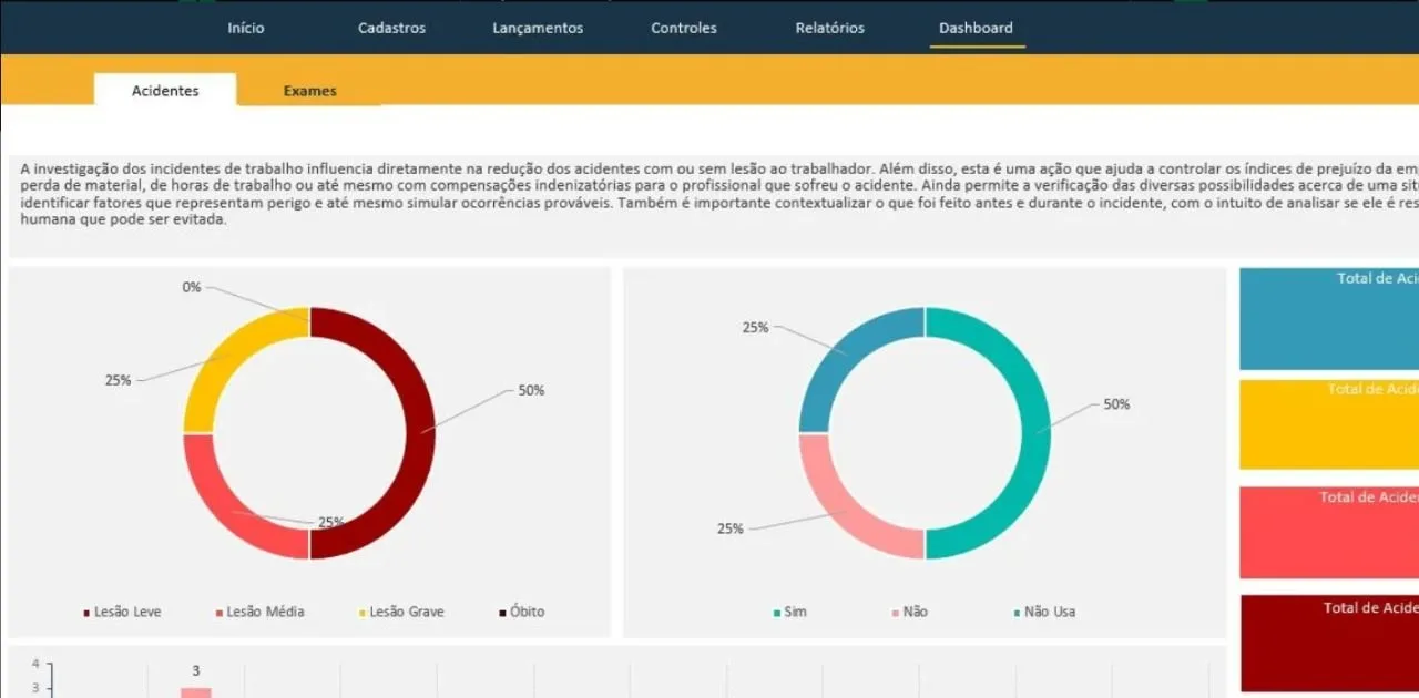 Planilha PPRA e PCMSO