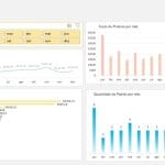 Planilha controle de vendas e Clientes
