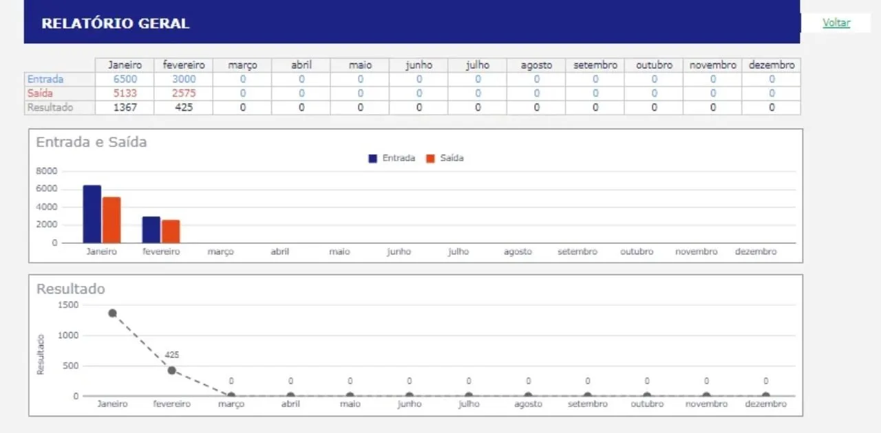 Planilha Google de Controle Financeiro