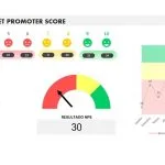 Planilha Indicador NPS