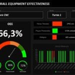 Planilha Indicador OEE