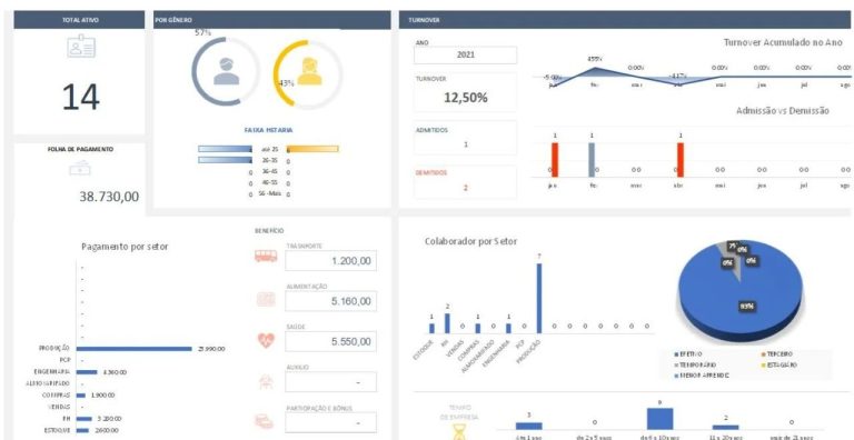 Planilha de Recursos Humanos RH