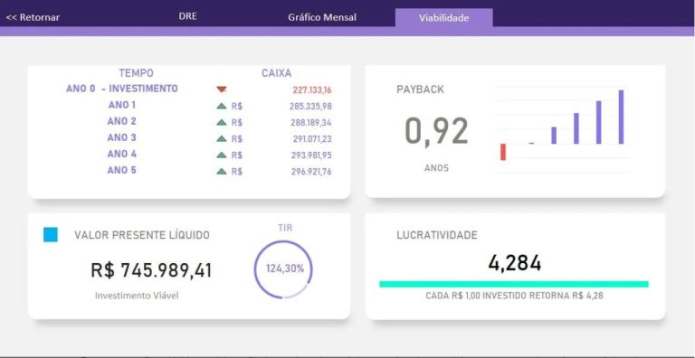 Planilha Plano de Negócio em Excel